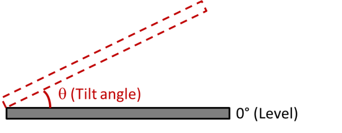 Figure 1: Single-axis Tilt Angle
